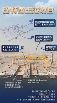 90秒AI巡礼：穿行中阿合作的工程画卷